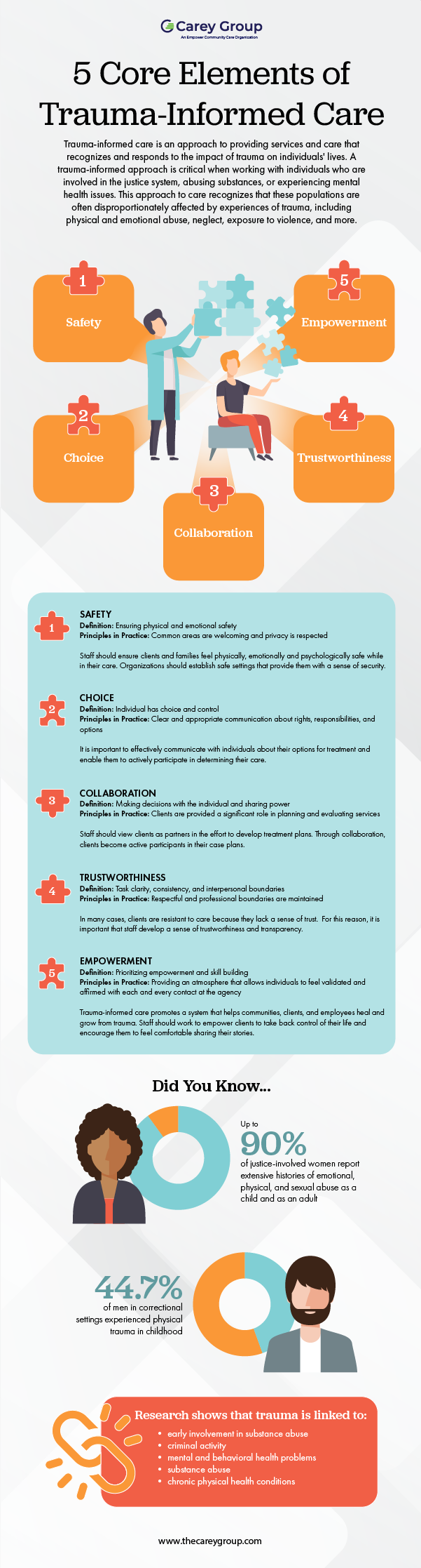 Carey Group | Essential Elements of Trauma-Informed Care